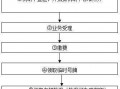 北京企业迁出办理流程（北京企业迁出办理流程及费用）