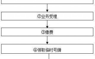 北京企业迁出办理流程（北京企业迁出办理流程及费用）