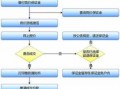 深圳购车指标使用流程（深圳购买车牌指标）