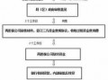 公司提现流程（公司提取现金如何操作）