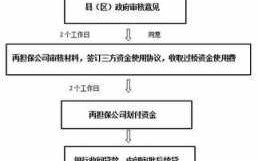 公司提现流程（公司提取现金如何操作）