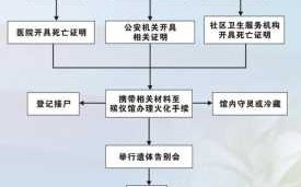 杭州老人丧葬流程（杭州老人丧葬流程及费用）