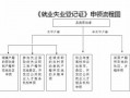 合肥失业金注销流程（合肥失业登记怎么办）