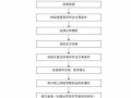 最新网签合同流程（最新网签合同流程图）