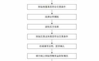 最新网签合同流程（最新网签合同流程图）