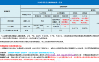 东莞房屋赠与流程（东莞房产赠送需要什么手续）