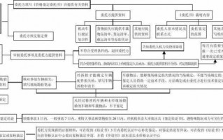 单方定损流程（单方责任车辆定损流程）