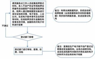 抵押公证流程（抵押公证流程图）