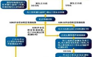 工亡的赔偿流程（工亡赔偿流程步骤详解图片）