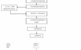 签定工程合同流程（工程合同签订流程图）