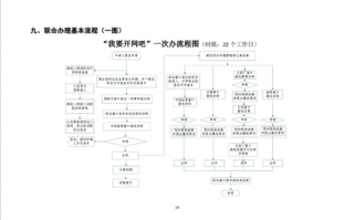 2016年开网吧流程（开网吧都需要什么条件）