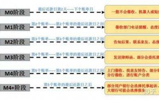 银行合法催收流程（银行催收犯法吗）