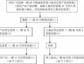 房产用地流程（房屋土地使用权证怎样办理）