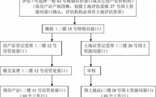 房产用地流程（房屋土地使用权证怎样办理）