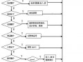 电子称年检流程（电子秤年检收费标准）