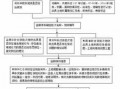 征收农民土地流程（征收农村土地需要给村民什么手续）