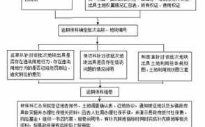 征收农民土地流程（征收农村土地需要给村民什么手续）