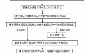 建行抵押贷款流程（建行办理抵押贷款流程）