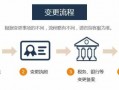 企业变更名称网上流程（企业名称变更网上申请流程）