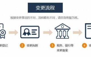 企业变更名称网上流程（企业名称变更网上申请流程）