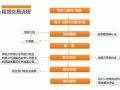 出租房子中介流程（房屋出租中介流程）