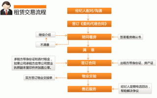 出租房子中介流程（房屋出租中介流程）