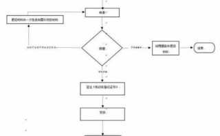 信托贷款车解压流程（信托贷款的钱哪里来）