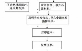 新建船舶登记流程（新建船舶登记流程图）