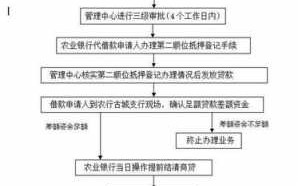 农行贷款流程图（农行贷款审批流程）