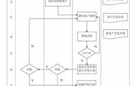 现货客户开发流程（客户开发的流程）