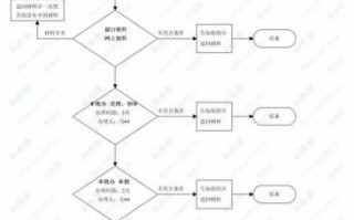 二建初始转注册流程（二建初始注册和转注册的区别）