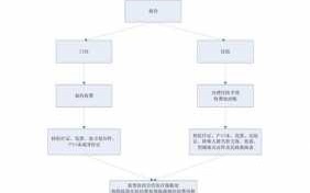 南宁社区保险报销流程（南宁社区医保怎么报销）