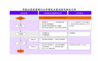 公司增资流程时间（公司增资流程时间规定）