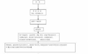 做中介的流程（做中介的流程图）