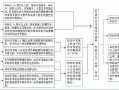 东莞驾驶证换证流程（东莞驾驶证换证流程图）