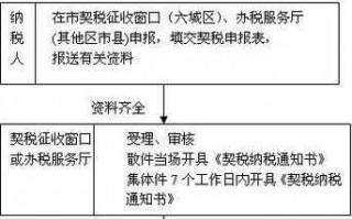 沈阳契税流程（沈阳契税办理手续）