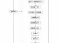 个人公司贷款流程（企业个人贷款流程）