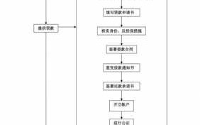 个人公司贷款流程（企业个人贷款流程）