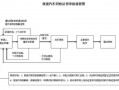 昆明货车报废流程（昆明货车报废流程表）