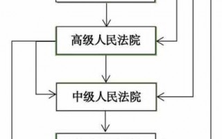 省高院提审流程（高级人民法院提审有期限吗）