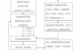 找家政流程（想找一份家政的工作怎么找）