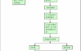 眼睛工伤流程（眼睛工伤流程是什么）