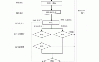 费用审核算流程（费用审核制度）