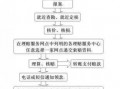 摔伤保险公司报案流程（摔伤保险公司报案流程图）