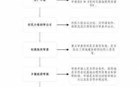 中山个人建房流程（2020中山自建房最新政策）