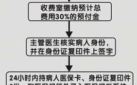 清远社保医疗报销流程（清远社保报销电话号码）