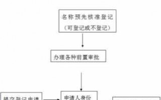 个体工商户流程（青岛注册个体工商户流程）