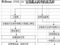 招投报价流程（招投标报价是什么意思）