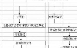 招投报价流程（招投标报价是什么意思）