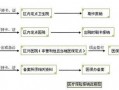 安阳医保报销流程（安阳市居民医保报销制度）